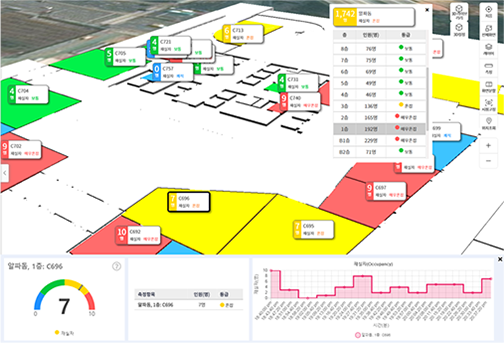 Example of real-time building occupant data display