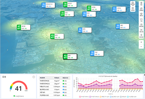 Example of real-time air quality data display (AirKorea OpenAPI)